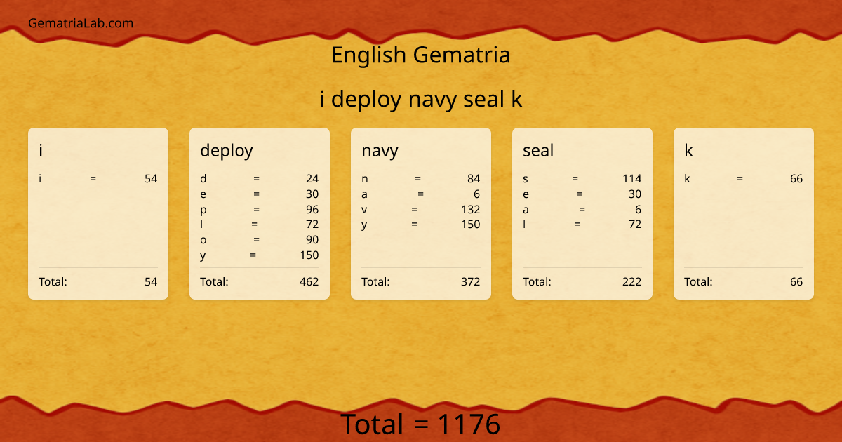 i deploy navy seal k in english Gematria
